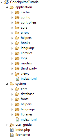 CodeIgniter Project Structure