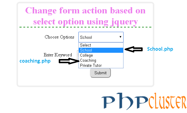 Change form action using jquery
