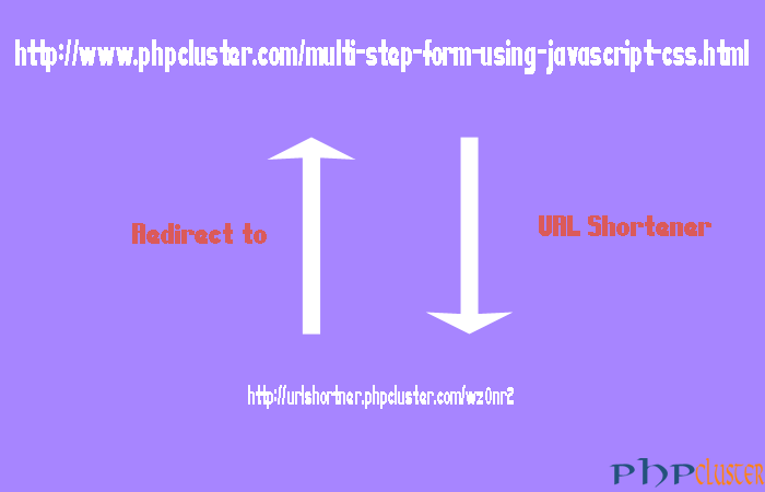 How to Create URL Shortener Tool With PHP
