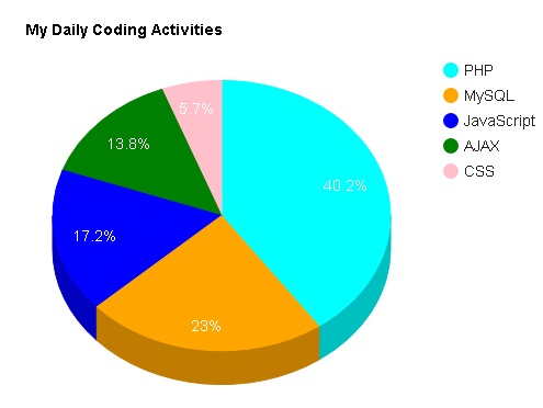 3D piechart custom slice color