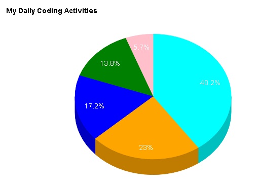 Ajax Chart Php