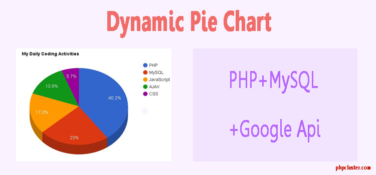Google Charts Php Example